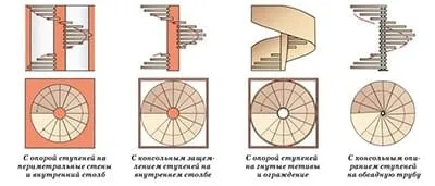 Забежные лестницы - 4