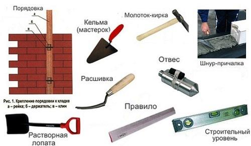 Как класть кирпич? Учимся делать Как класть кирпич? Учимся делать