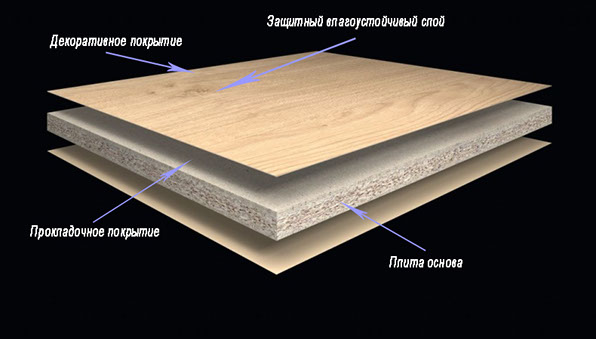 Фасады из ЛДСП характеристика и особенности