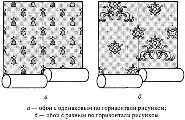 Совмещение рисунка на смежных полосах