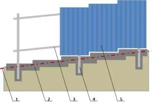 Схема возведения ступенчатого основания