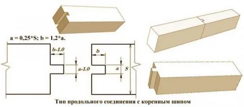 Сращивание балок по длине. Как сращивать брус по длине: основные моменты