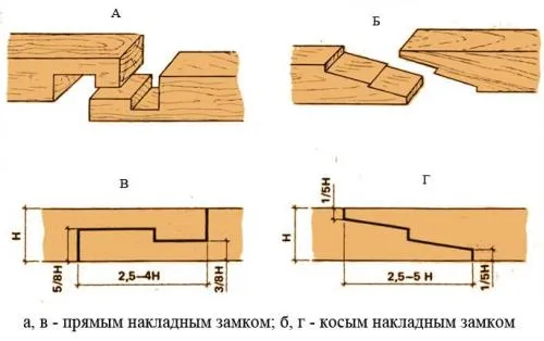 Сращивание балок по длине. Как сращивать брус по длине: основные моменты