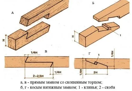 Сращивание балок по длине. Как сращивать брус по длине: основные моменты