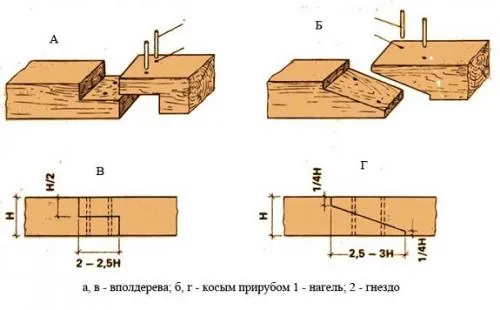 Сращивание балок по длине. Как сращивать брус по длине: основные моменты