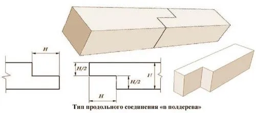 Сращивание балок по длине. Как сращивать брус по длине: основные моменты