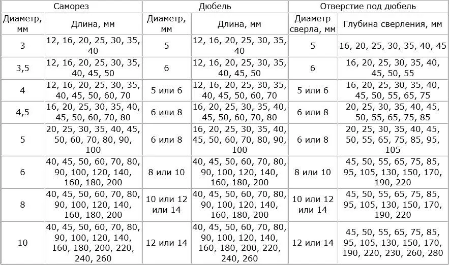 Как быстро и ровно повесить кухонные шкафы на стену самостоятельно?