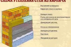 Схема утепления стен из кирпича
