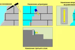 Схема нанесения штукатурки на кирпичную стену