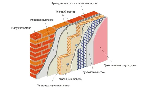 Схема утепления кирпичной стены