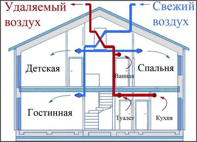 Приточная вентиляция: как работает Приточная вентиляция: как работает