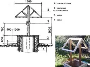 Ширина и высота главной части – 0.8*1.3 метра.