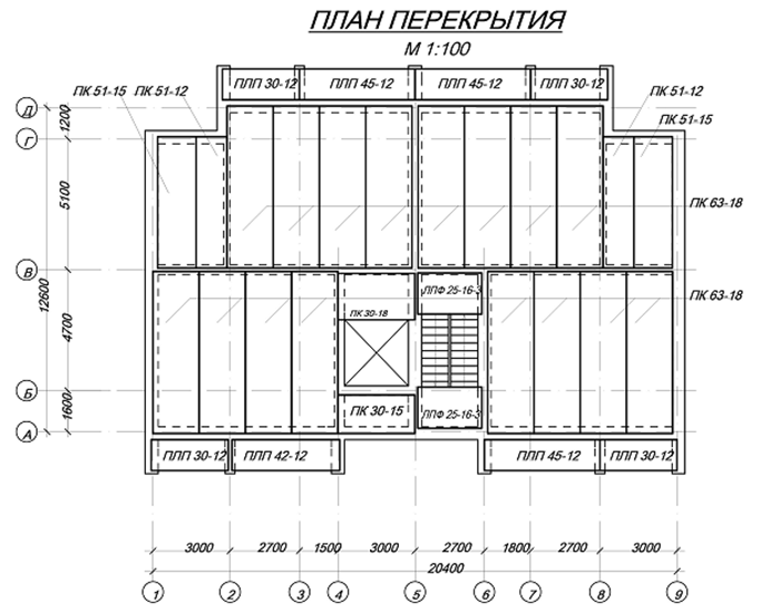 Плиты перекрытия: требования ГОСТ по Плиты перекрытия: требования ГОСТ по