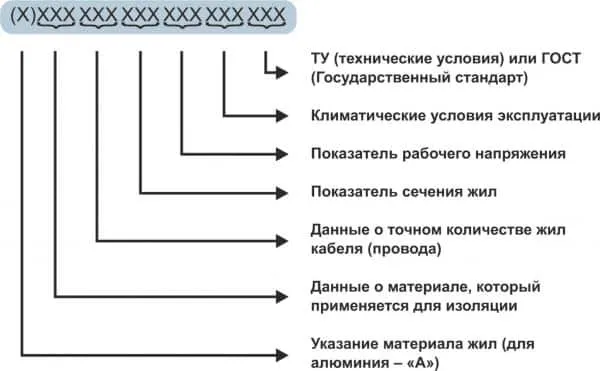 Что обозначают поля на маркировочной записи