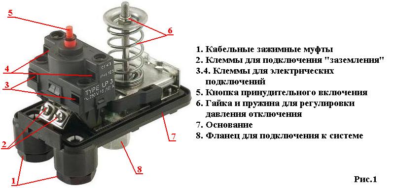 Автоматика для насоса без Автоматика для насоса без