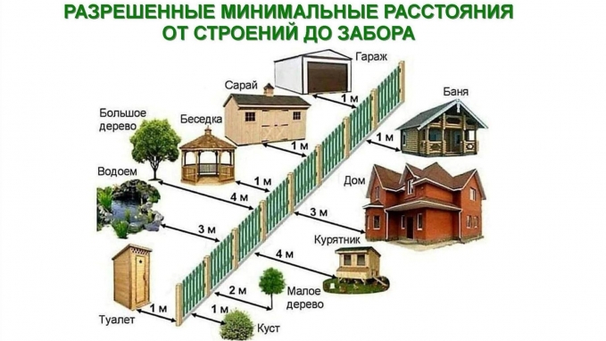 Как и что строить на своем участке. Как и что строить на своем участке.