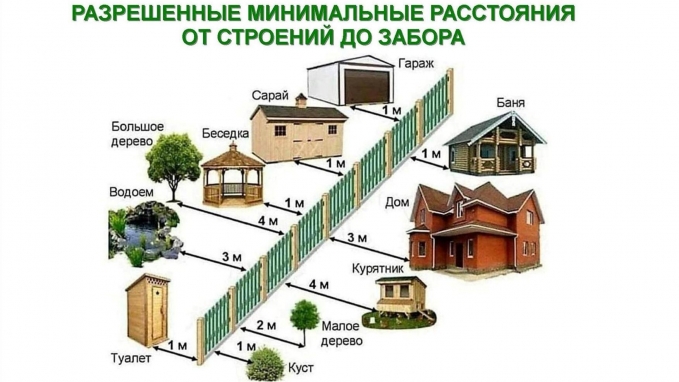 Как и что строить на своем участке.