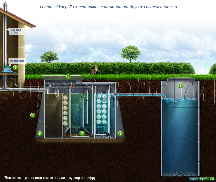 Преимущества и важные отличия септика Тверь