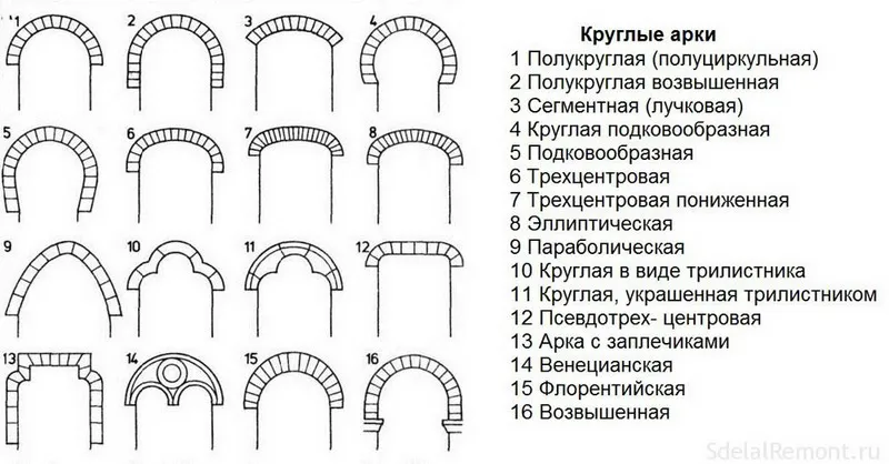 Отделка арки в квартире: материалы и варианты дизайна