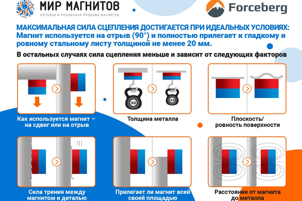 Крючки на неодимовом магните Forceberg Крючки на неодимовом магните Forceberg