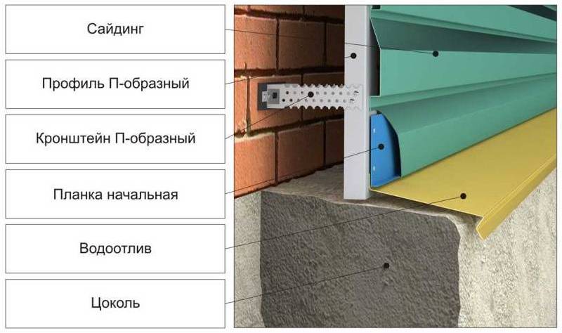 Монтаж металлического сайдинга