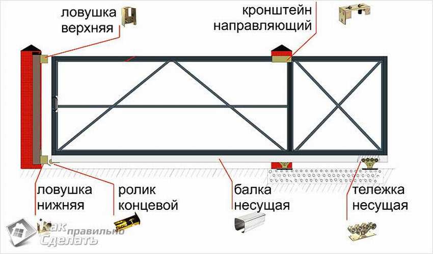 Откатные ворота своими руками. Чертежи Откатные ворота своими руками. Чертежи