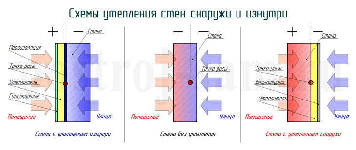 Правильное утепление стен дома снаружи Правильное утепление стен дома снаружи