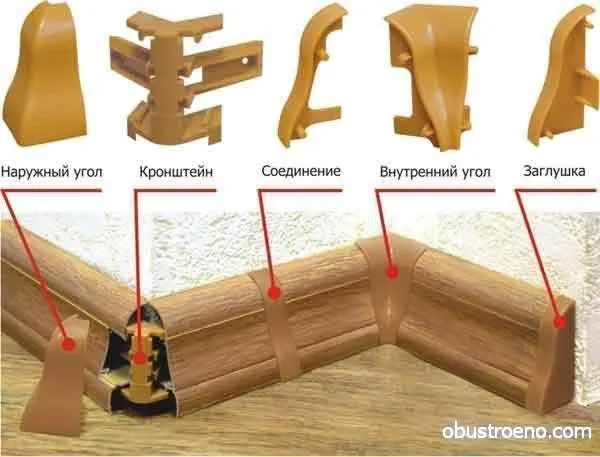 ПВХ плинтусы со стыковочной фурнитурой