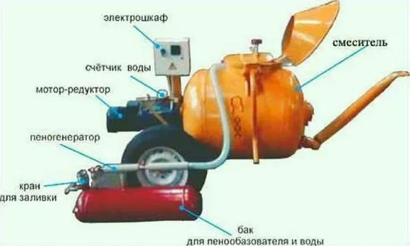установка для производства пенобетона