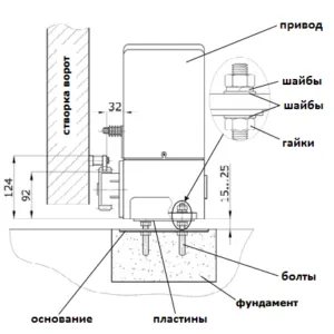 Монтаж привода для ворот, схема