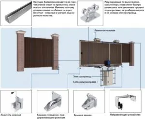 Конструкция откатных ворот