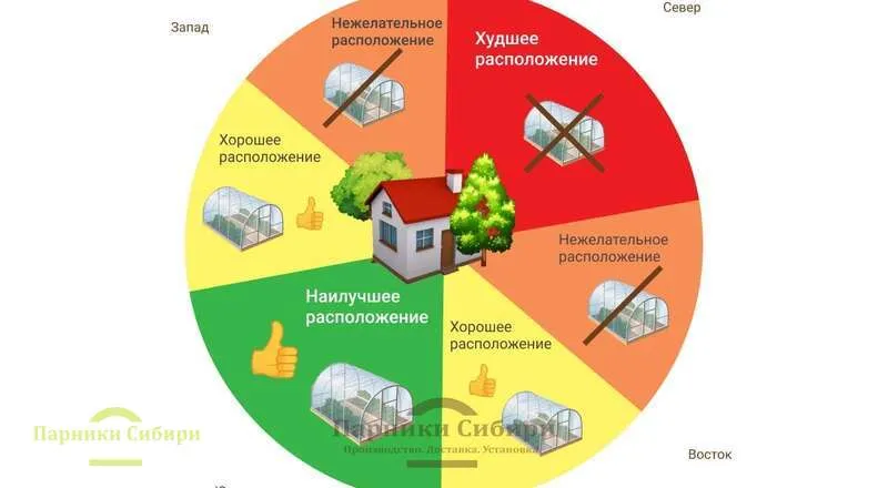 Схема расположения теплицы относительно дома