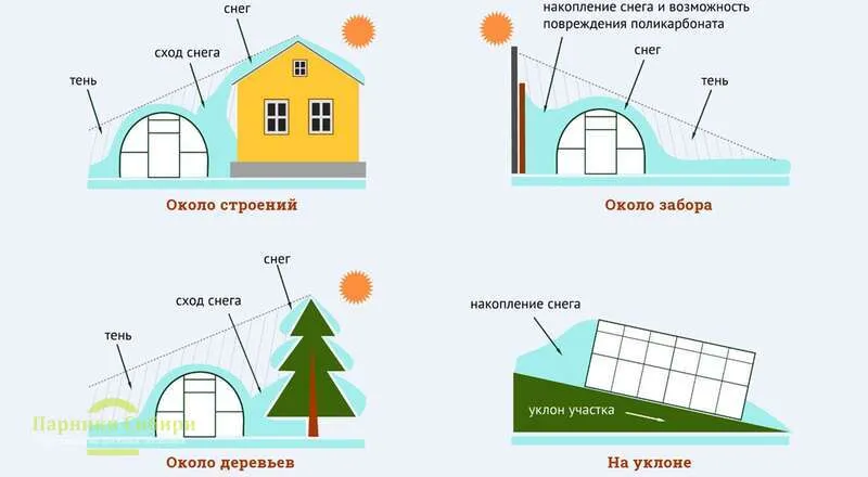 Схема-расположения относительно соседних объектов