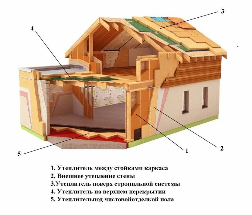 черновой пол в каркасном доме