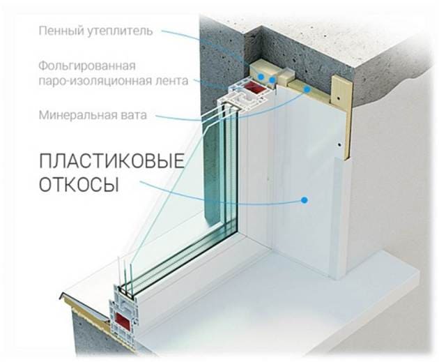 Пластиковые откосы на окна