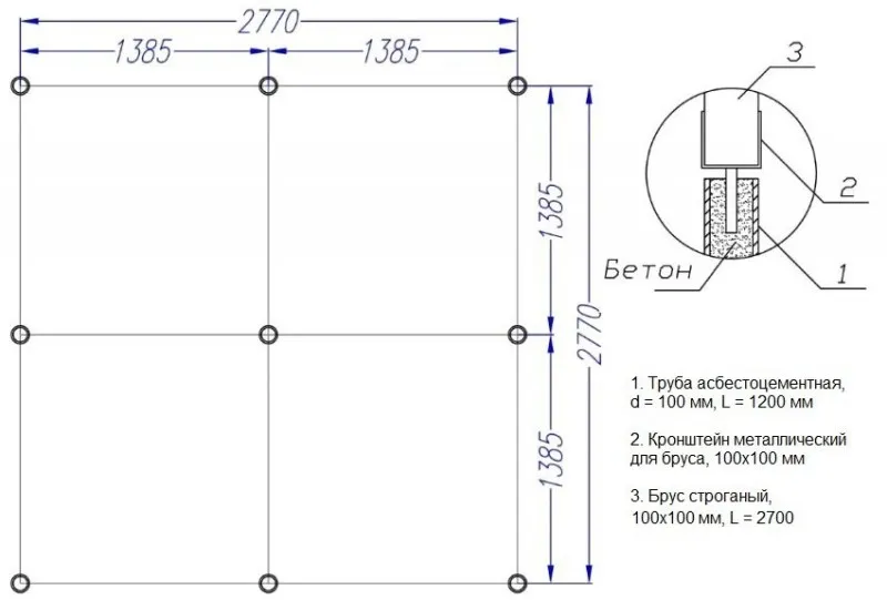 Схема обустройства столбчатого фундамента для деревянной беседки размером 2,77х2,77 м