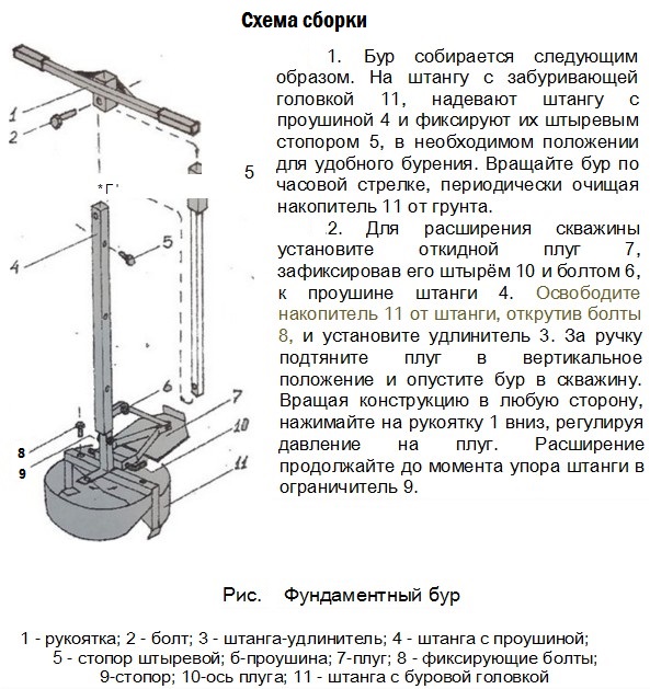 Фундаментный бур ТИСЭ-Ф 200 | Фундамент