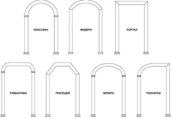 схема арки 