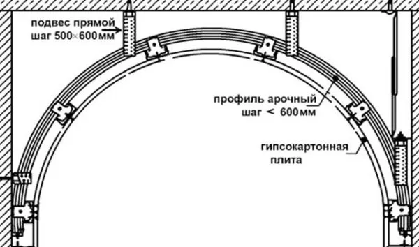 чертеж арки 