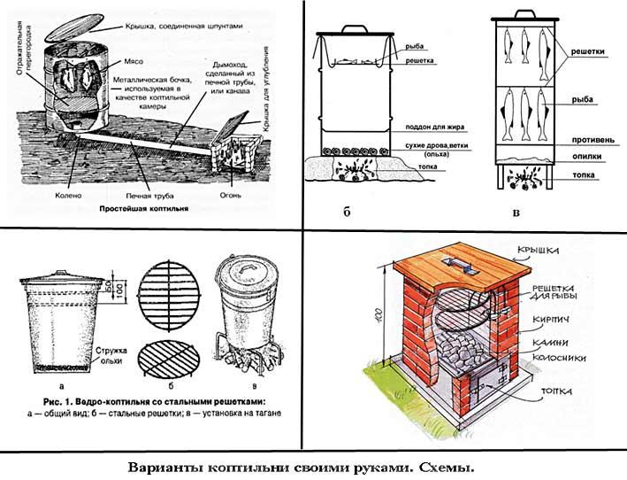 Коптильня из 200 литровой бочки