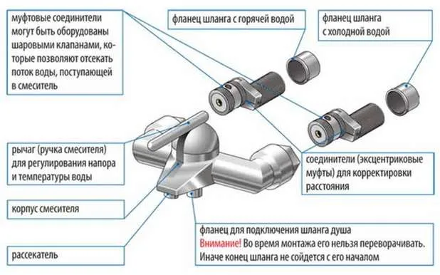 Однорычажные смесители