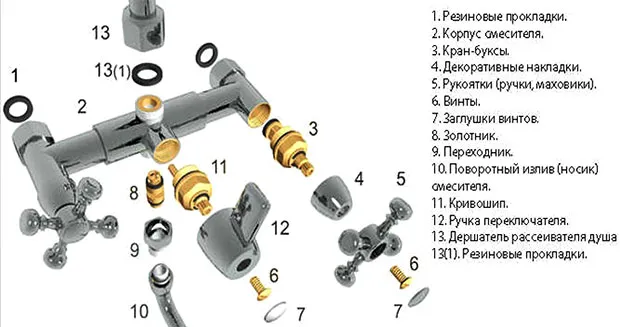 Устройство вентильного смесителя