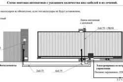 Схема монтажа автоматики с указанием количества жил кабеля и их сечения