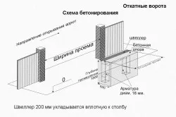 Наглядная схема обустройства фундамента откатных ворот