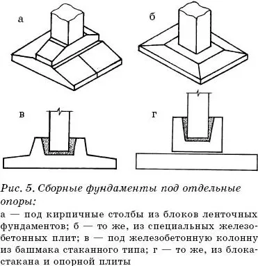 схема фундамента