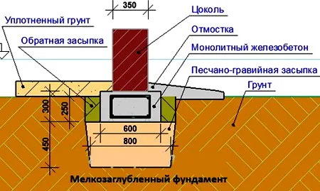 стаканный мелкозаглубленный фундамент