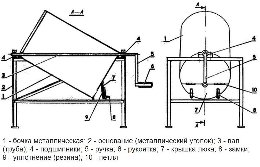 Как сделать бетономешалку своими руками Как сделать бетономешалку своими руками