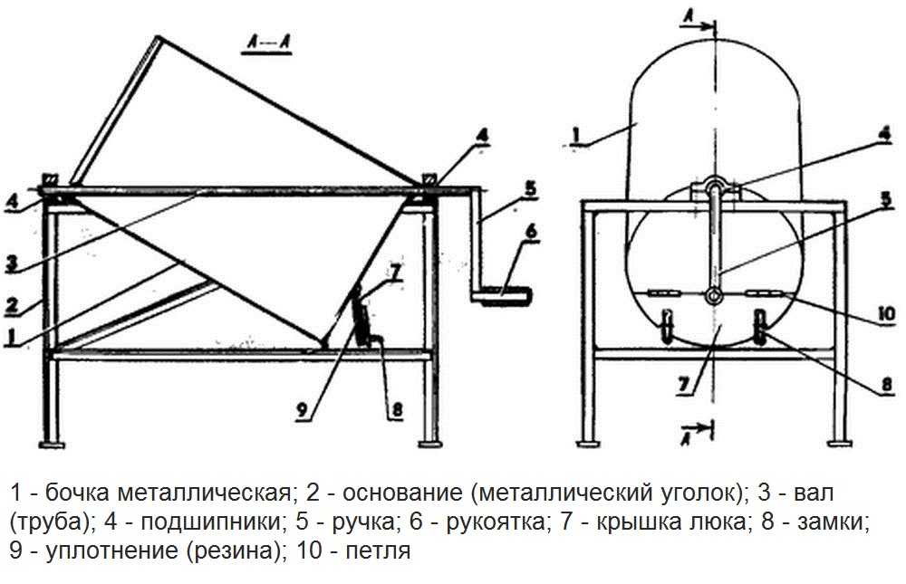 Как сделать бетономешалку своими руками