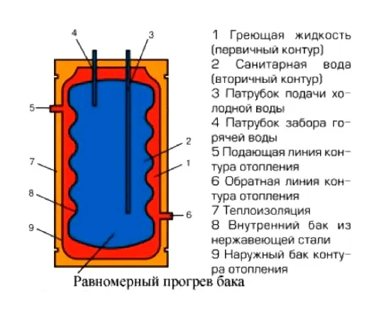 Бойлер 6