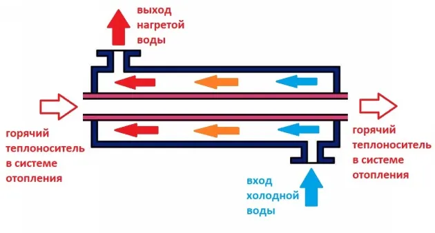 Бойлер 2